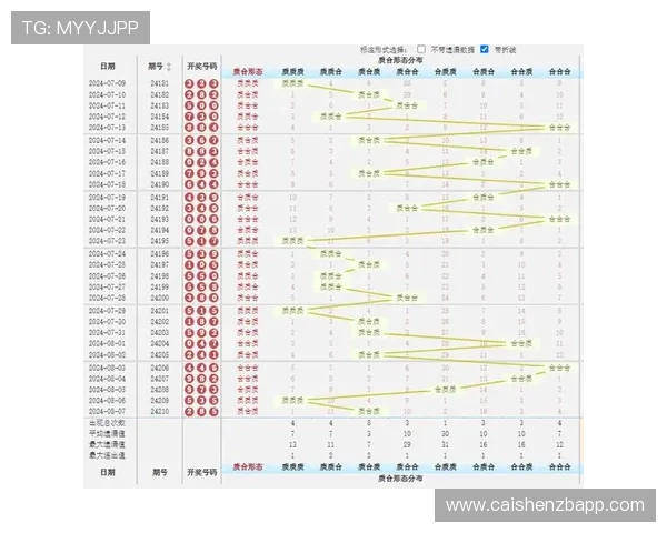 十一选五最新开奖号码与历史数据查询及走势分析综合平台