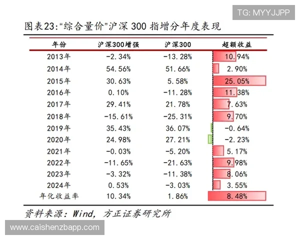 双色球历史开奖数据分析与未来趋势预测全方位解读